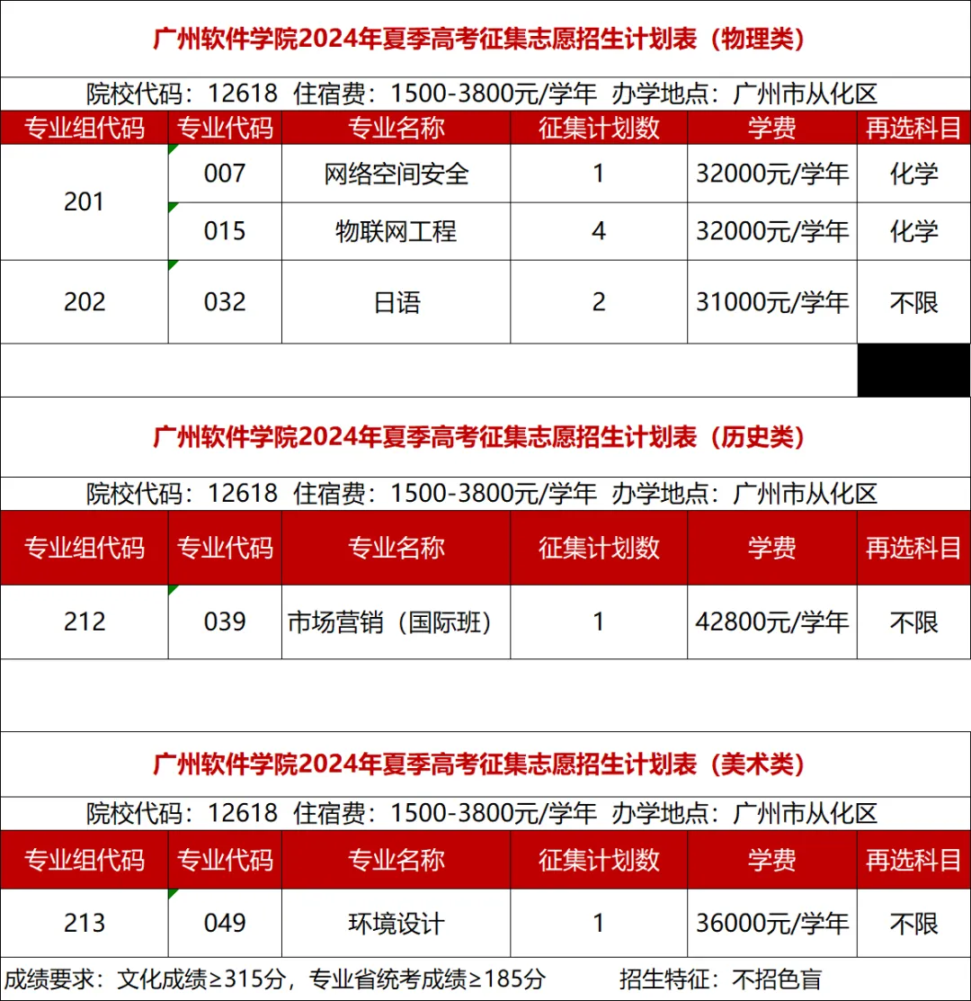 征集志愿 | 广州软件学院在广东本科批次征集志愿计划公布