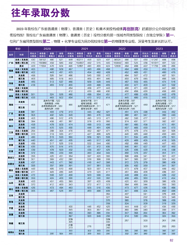 广州城市理工学院2024年招生简章正式发布！内附招生计划