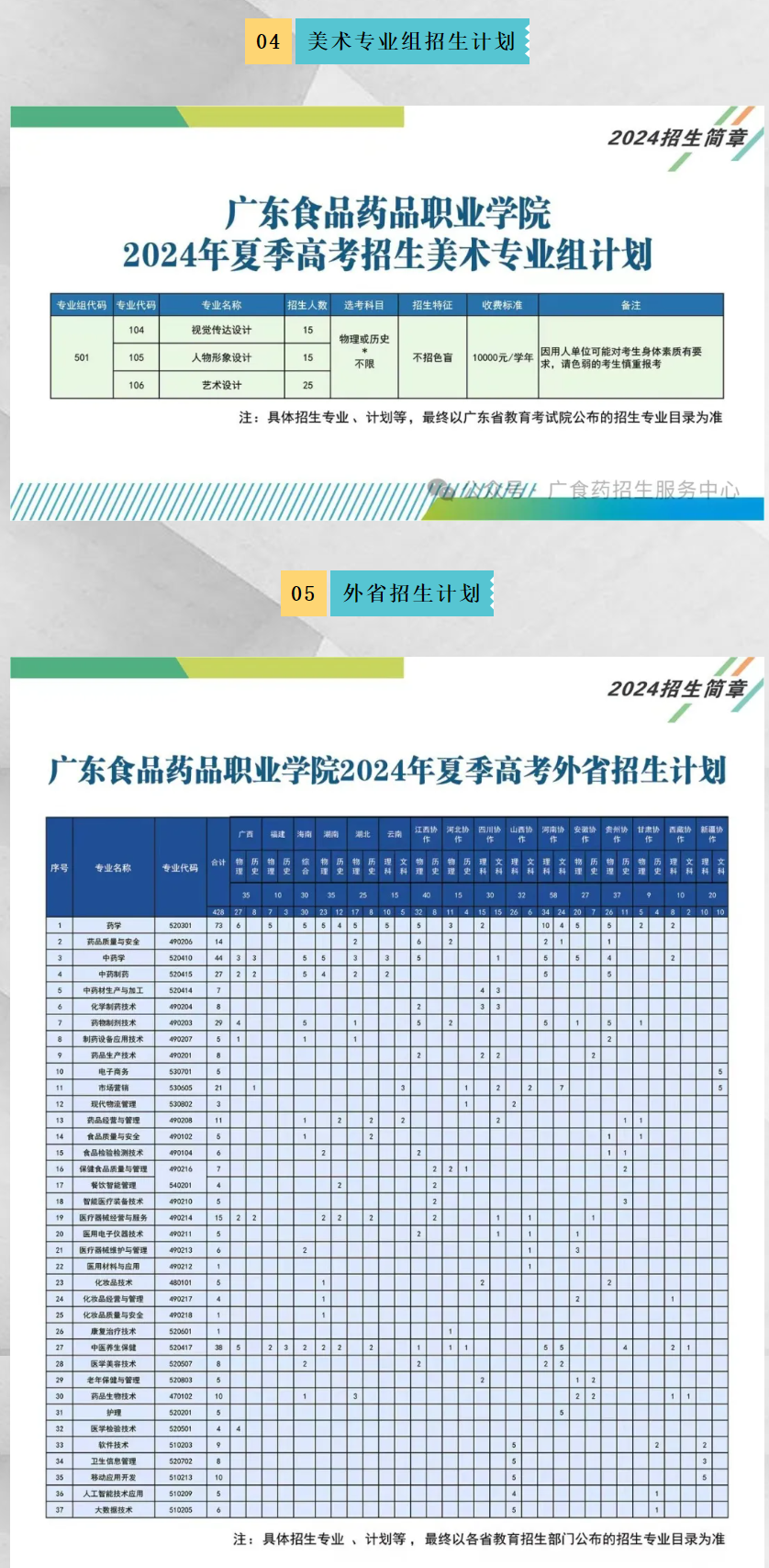 广东食品药品职业学院2024年夏季高考招生简章