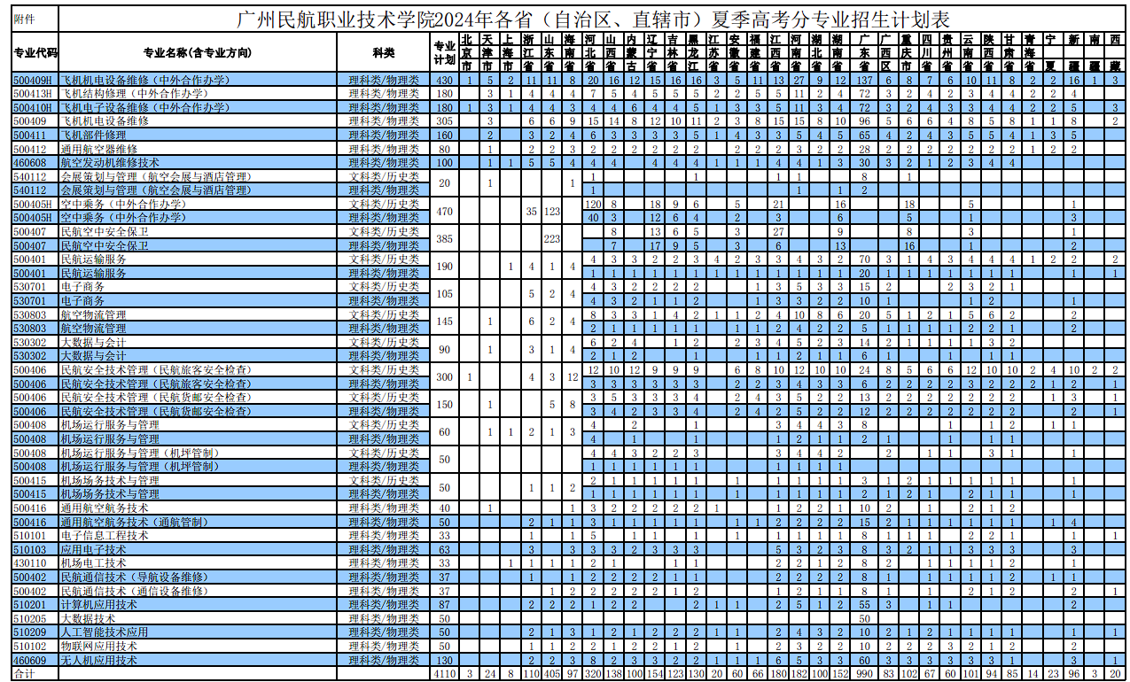 广州民航职业技术学院2024年各省（自治区、直辖市）夏季高考分专业招生计划表