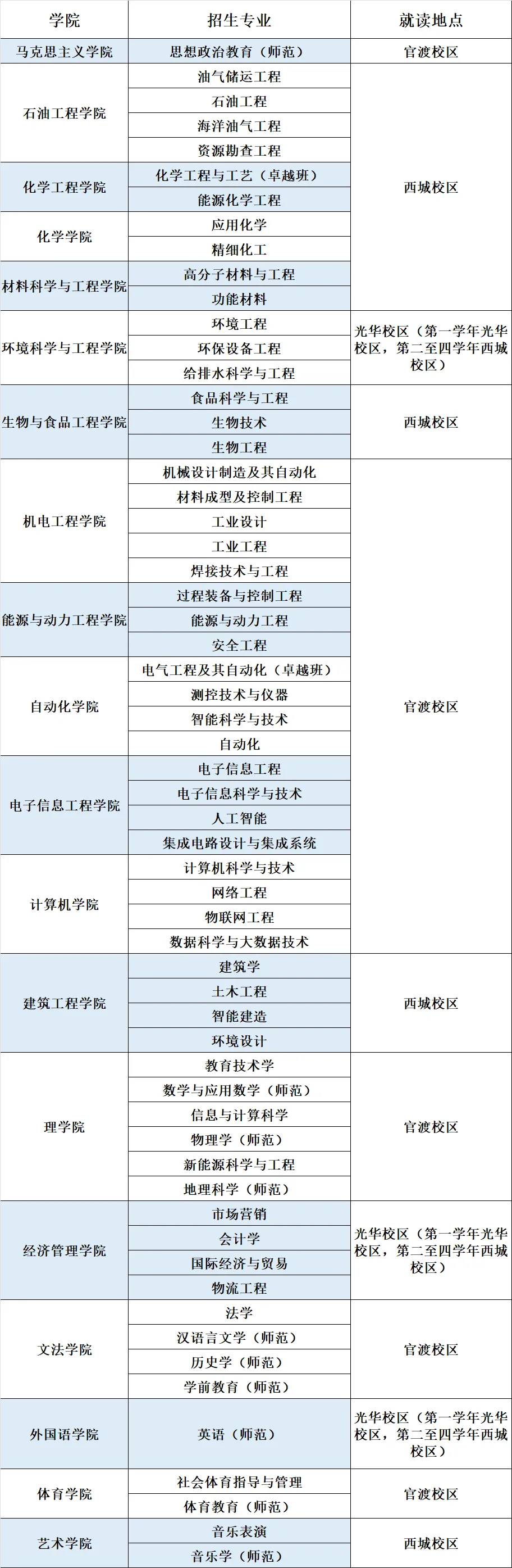 速递！广东石油化工学院2024年普通本科招生热点问答来袭