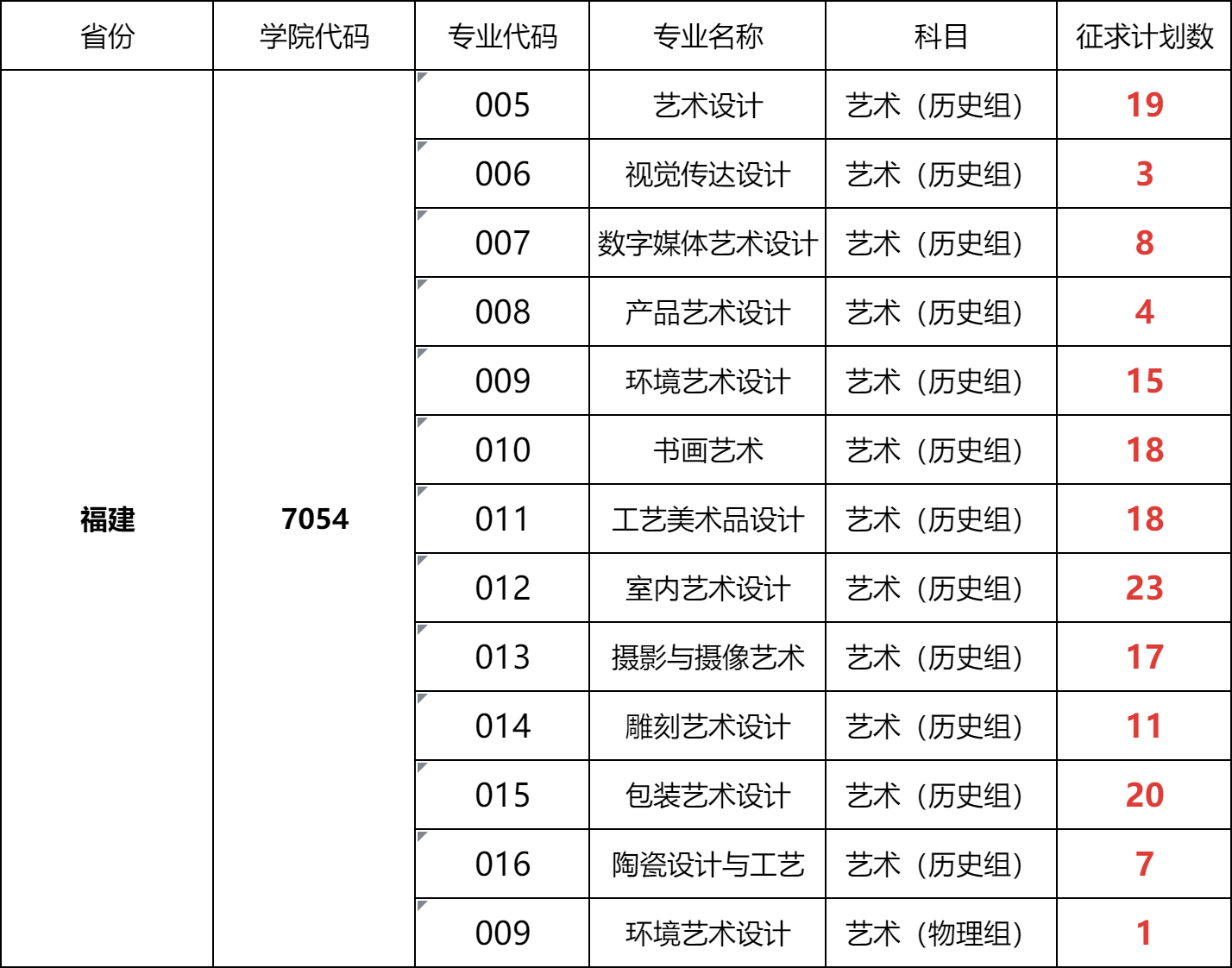 ٿ2024긣ࡢרͶ߹ƻ