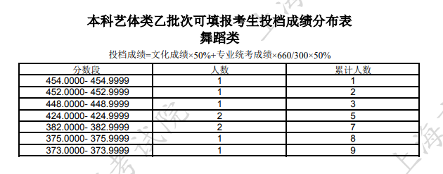 2024Ϻ赸רҵͳɼֲ