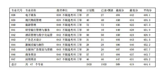 £2024긣߿רͶ»ܣ