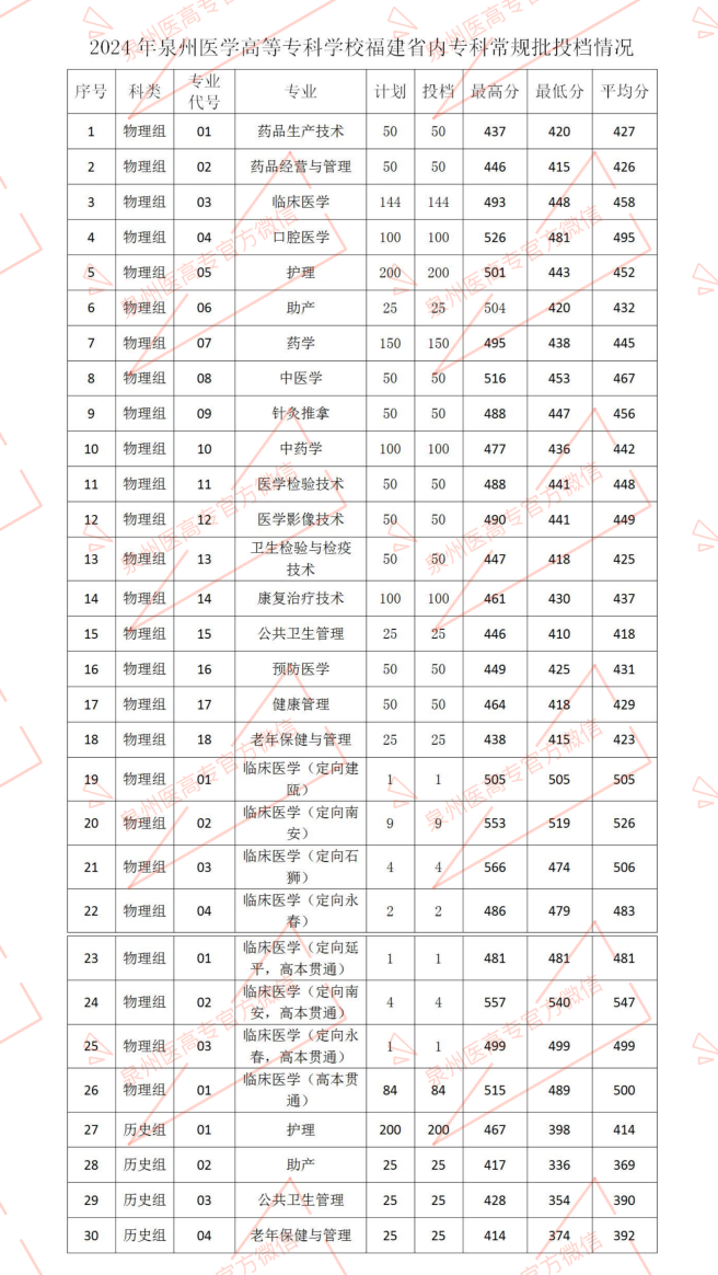 £2024긣߿רͶ»ܣ