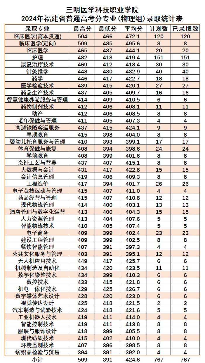 £2024긣߿רͶ»ܣ