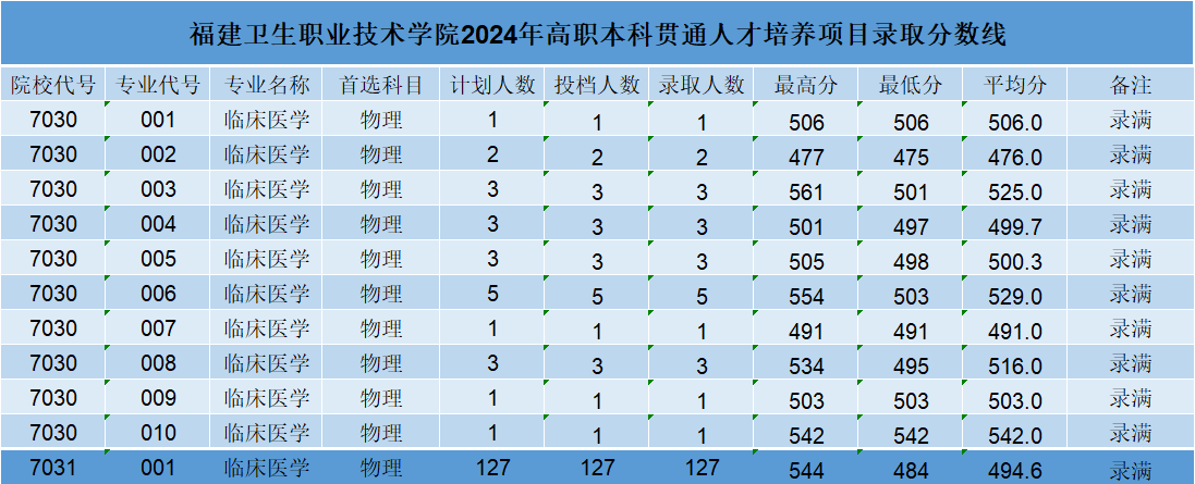 £2024긣߿רͶ»ܣ