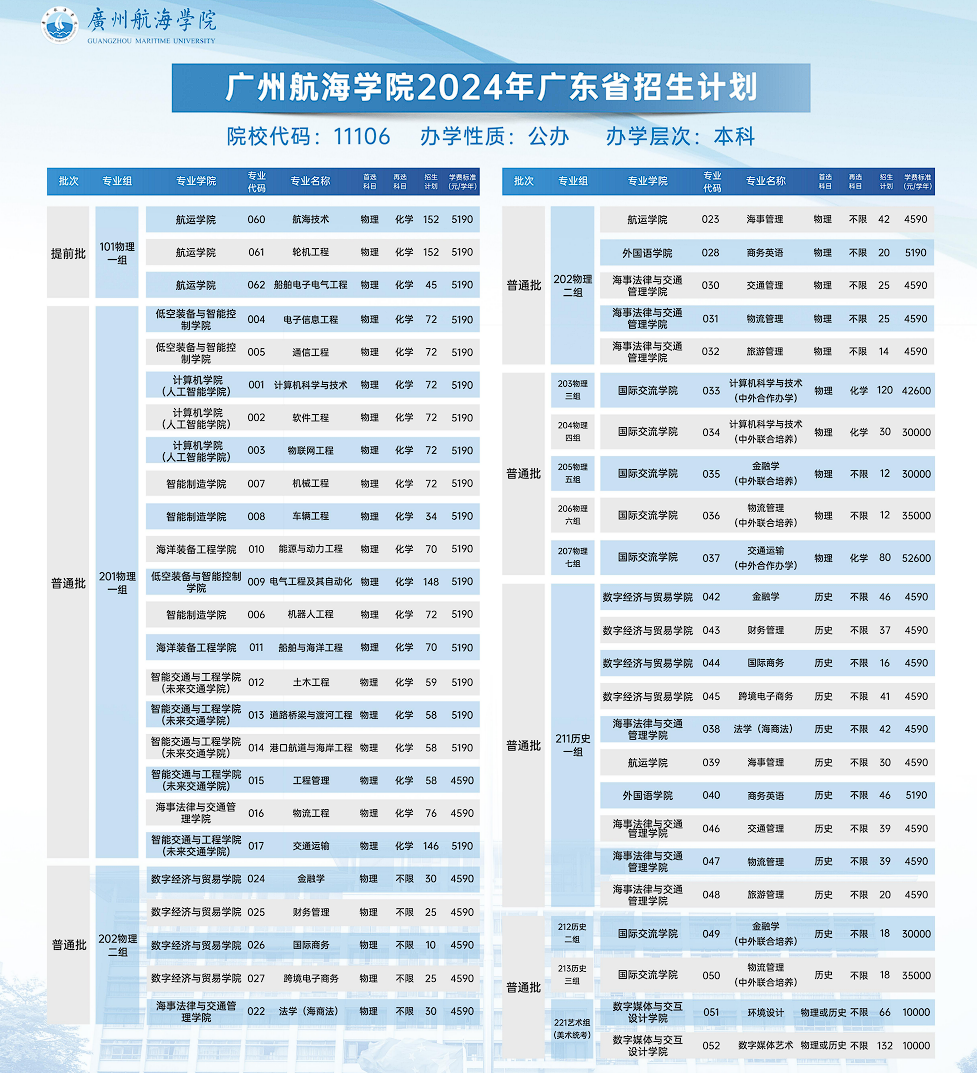 2024年广东省招生计划