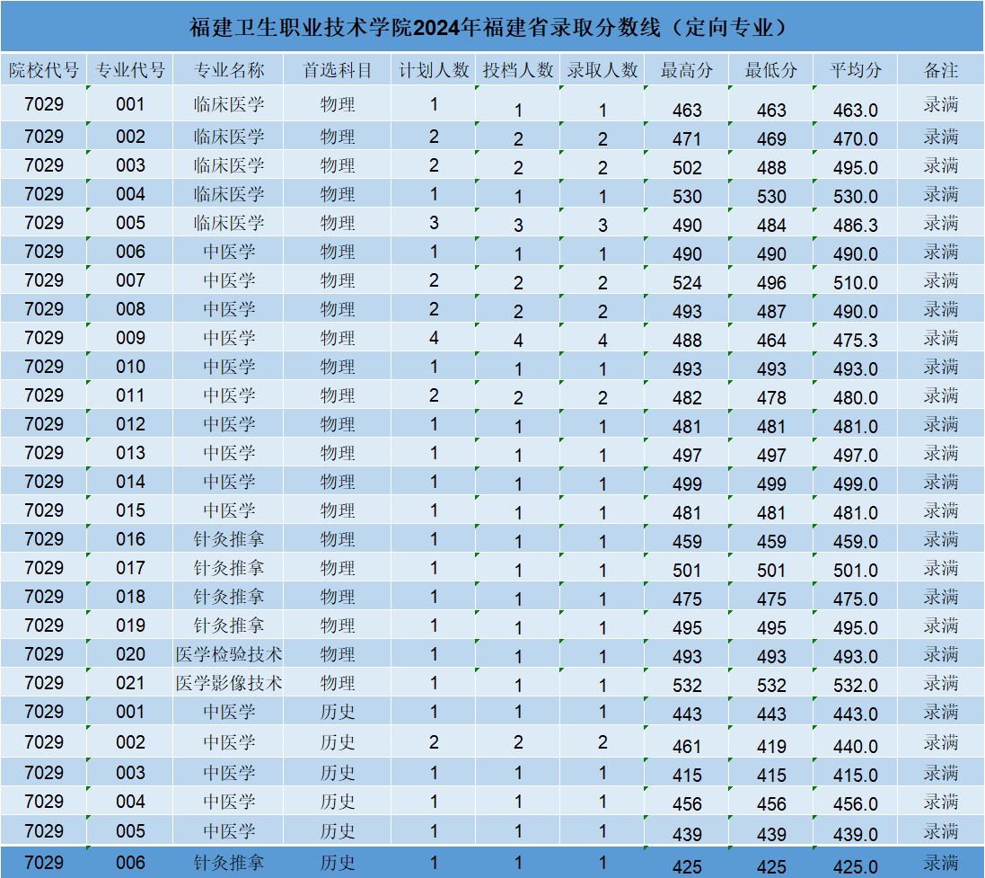 £2024긣߿רͶ»ܣ