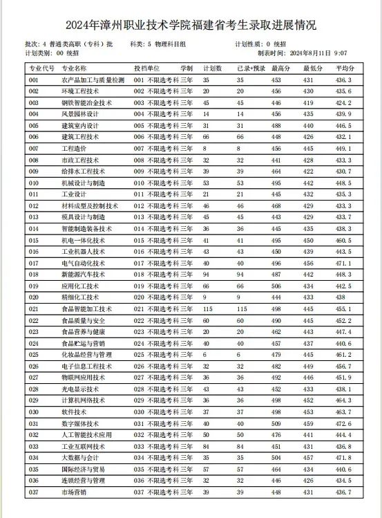 £2024긣߿רͶ»ܣ