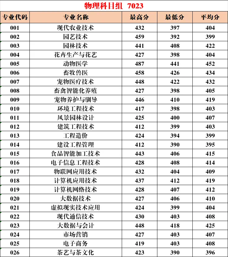 £2024긣߿רͶ»ܣ