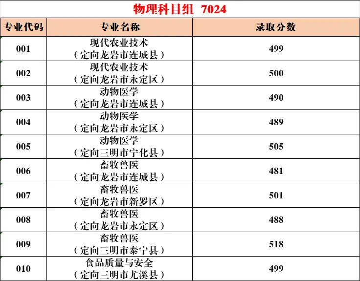 £2024긣߿רͶ»ܣ