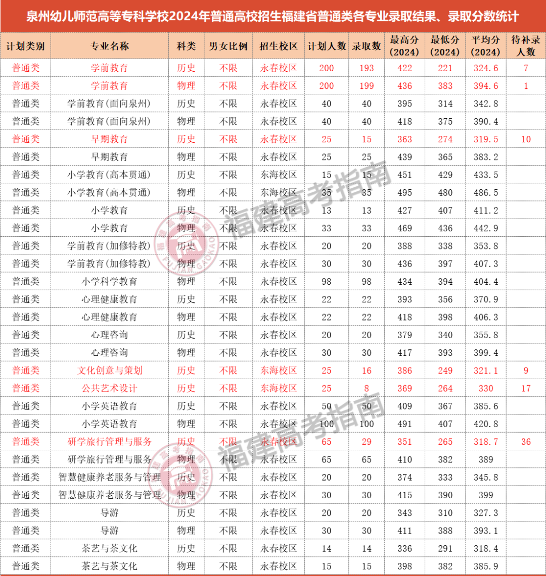 £2024긣߿רͶ»ܣ