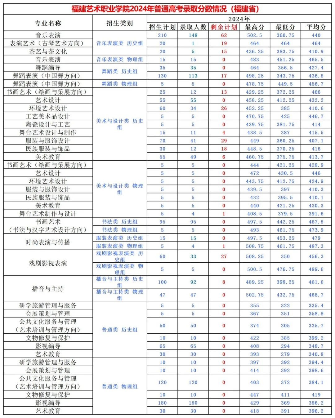 £2024긣߿רͶ»ܣ