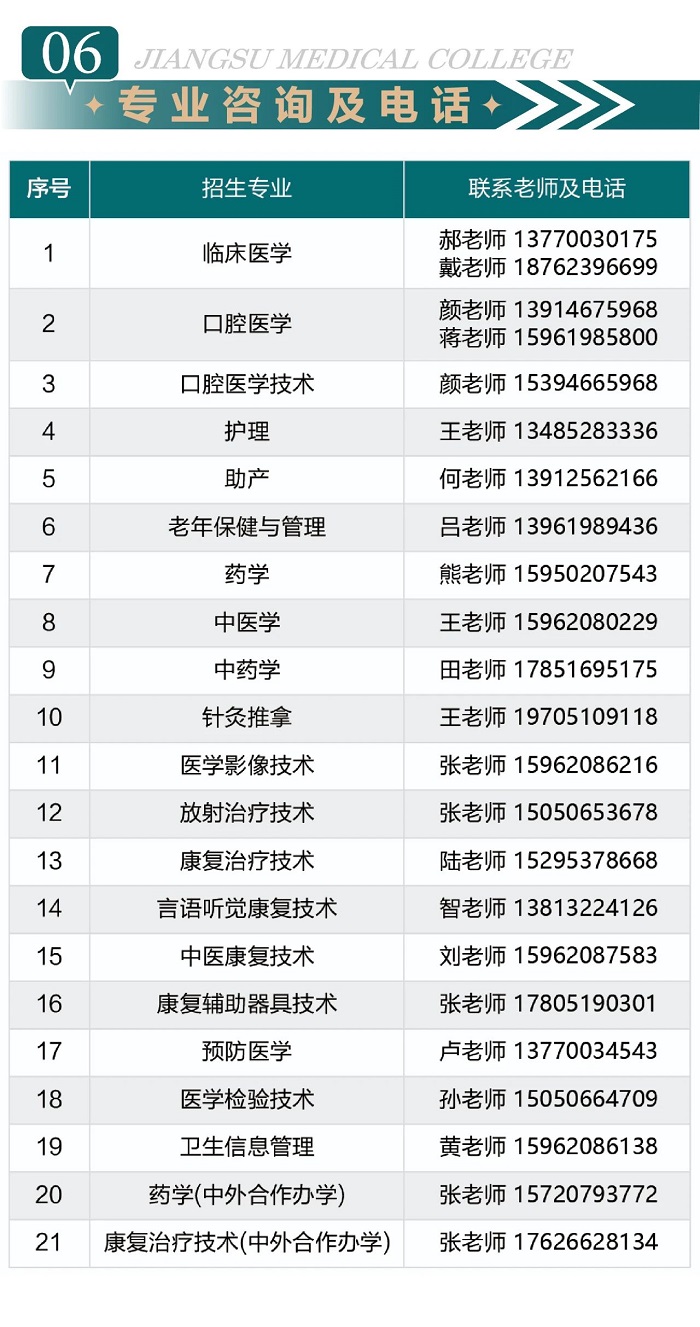 江苏医药职业学院2024年招生简章