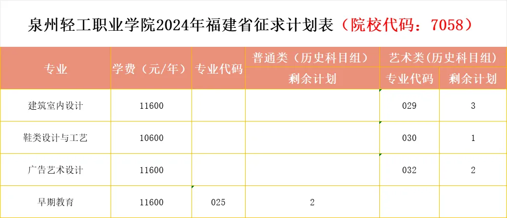 £2024긣߿רͶ»ܣ