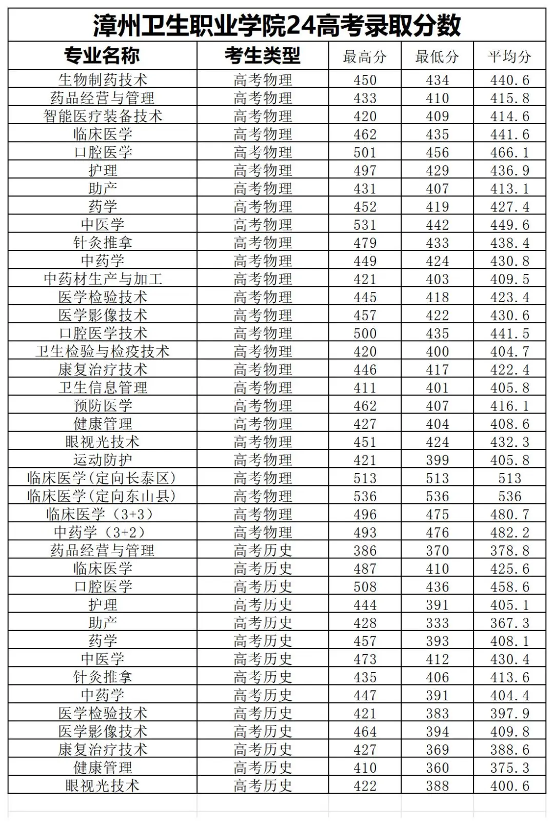 £2024긣߿רͶ»ܣ