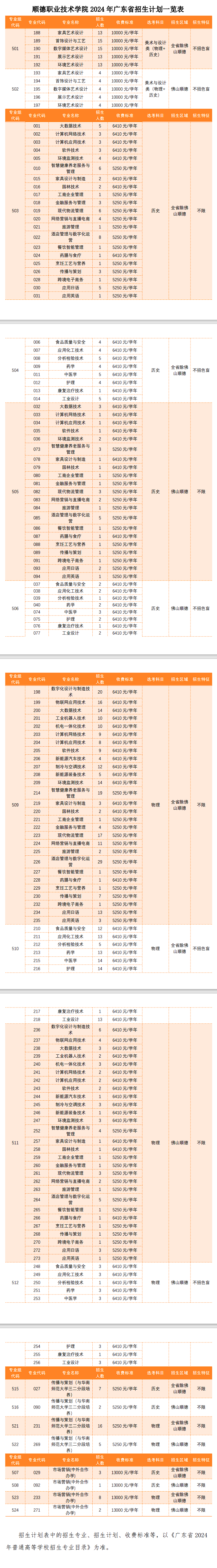 顺德职业技术学院