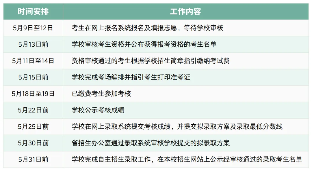 广东轻工职业技术学院自主招生｜现代学徒制招生简章