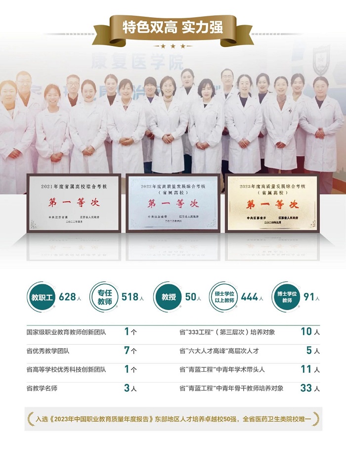 江苏医药职业学院2024年招生简章