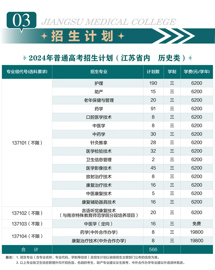 江苏医药职业学院2024年招生简章