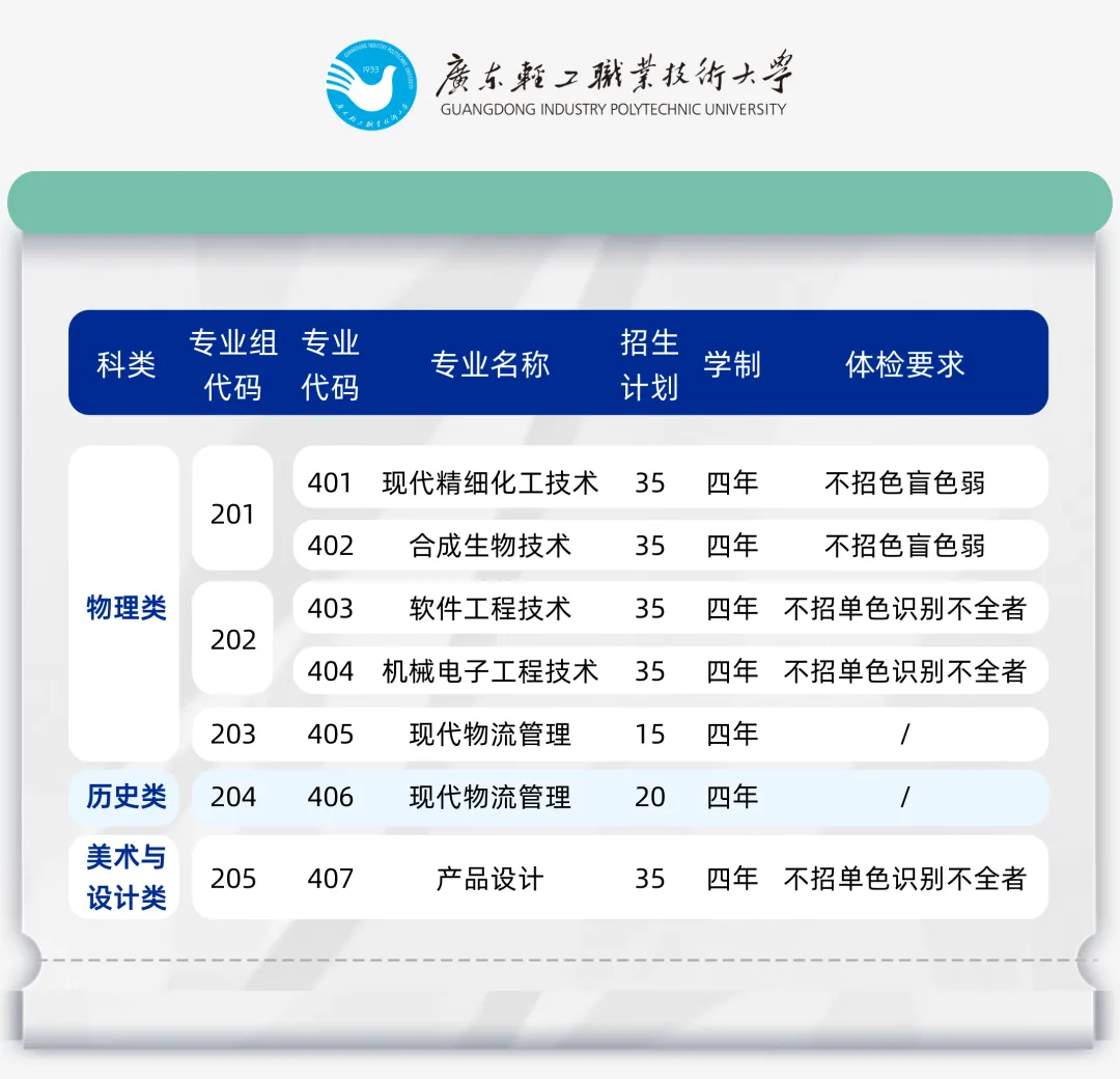 广东轻工职业技术学院2024夏季高考广东省内本科计划