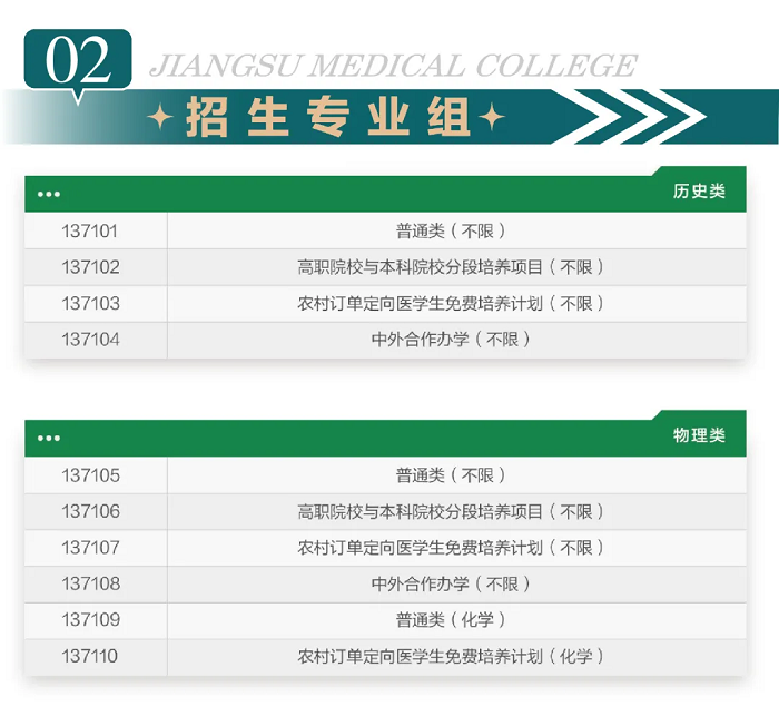 江苏医药职业学院2024年招生简章