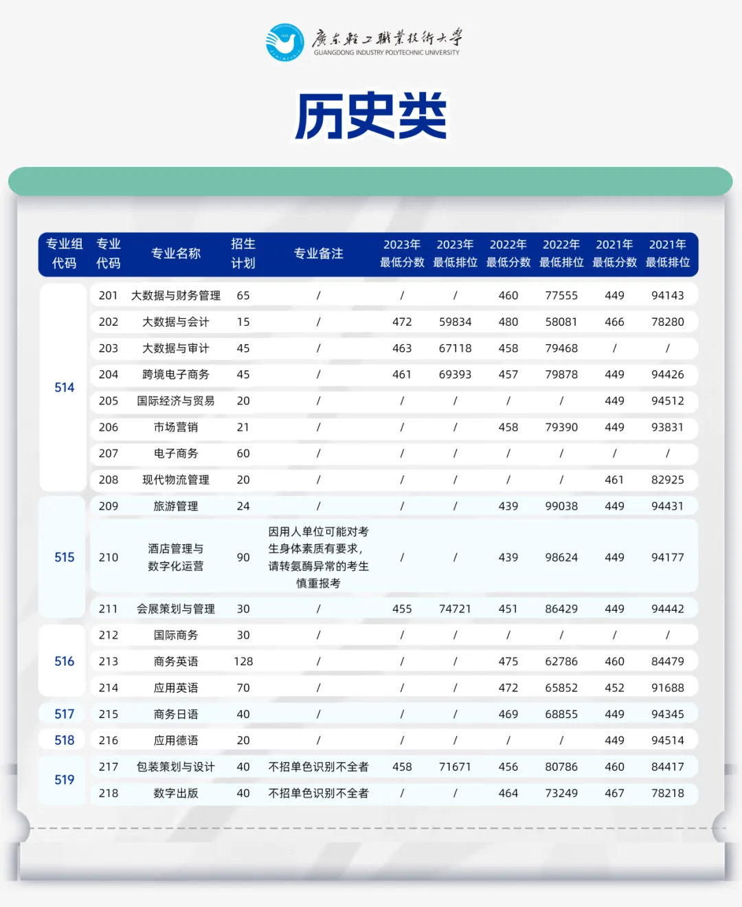 广东轻工职业技术学院2024夏季高考广东省内专科计划