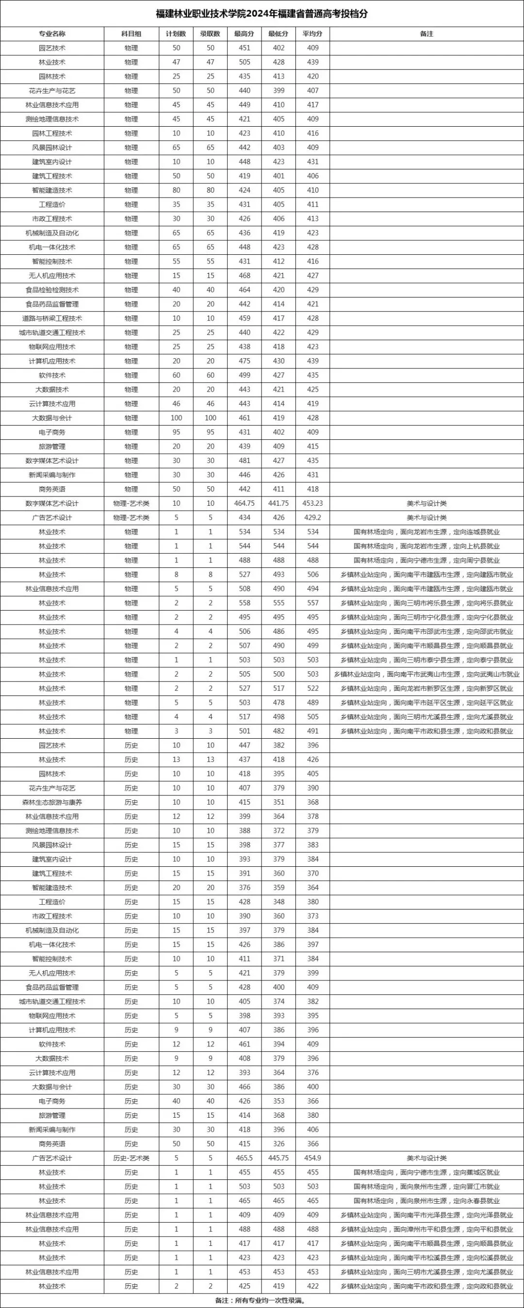 £2024긣߿רͶ»ܣ