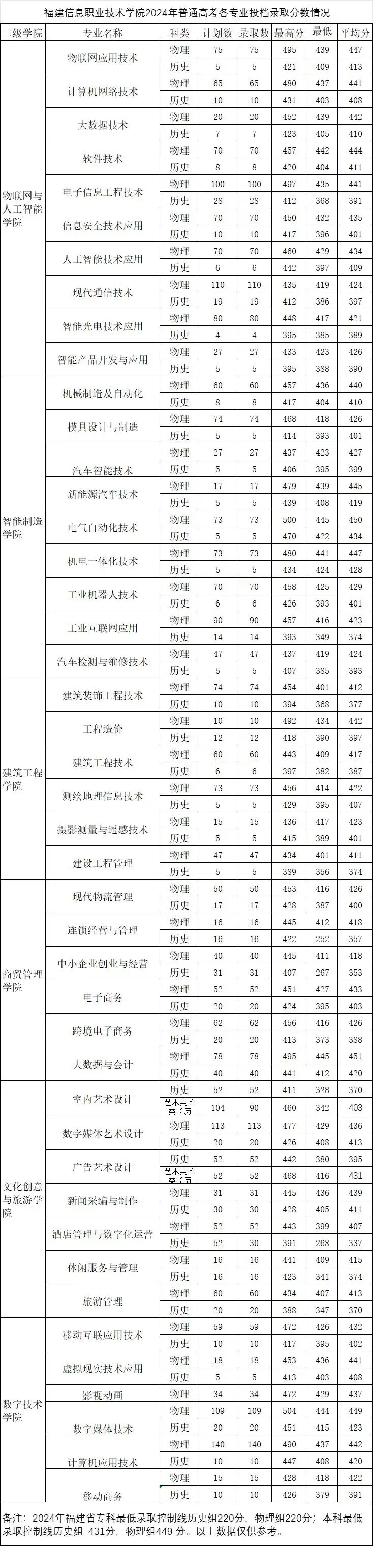 £2024긣߿רͶ»ܣ