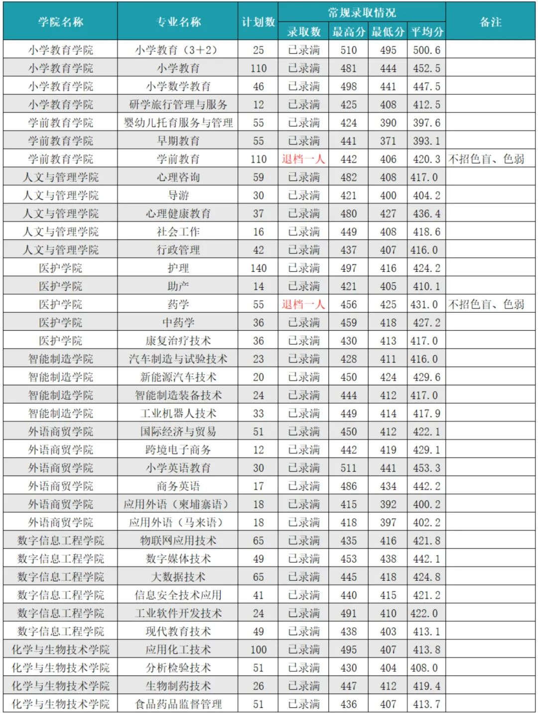 £2024긣߿רͶ»ܣ