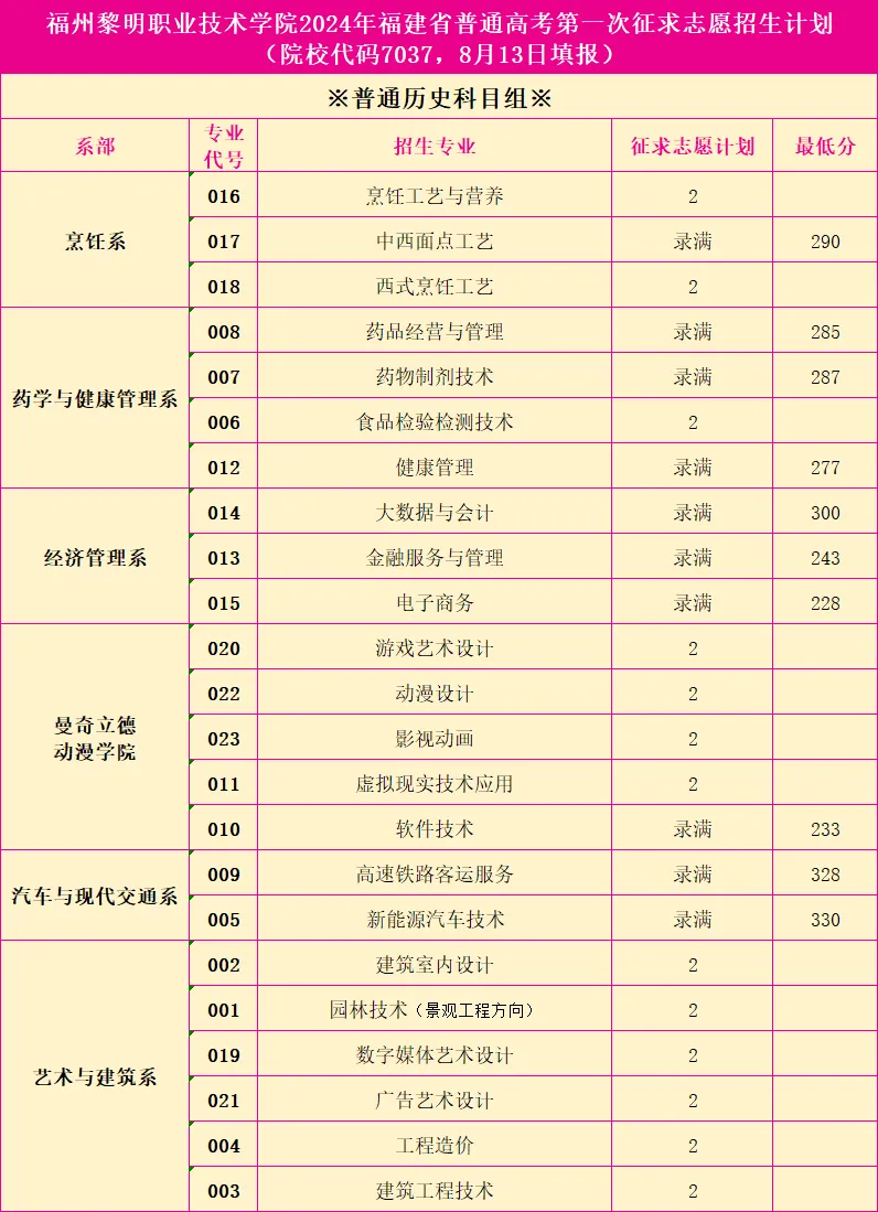 £2024긣߿רͶ»ܣ