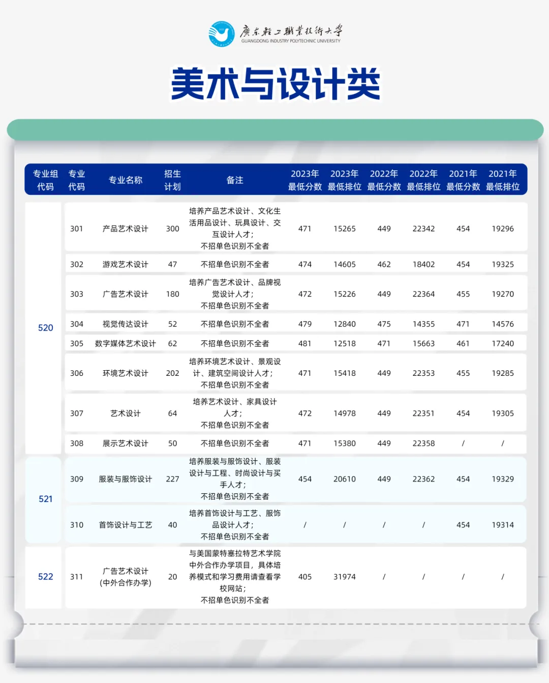 广东轻工职业技术学院2024夏季高考广东省内专科计划