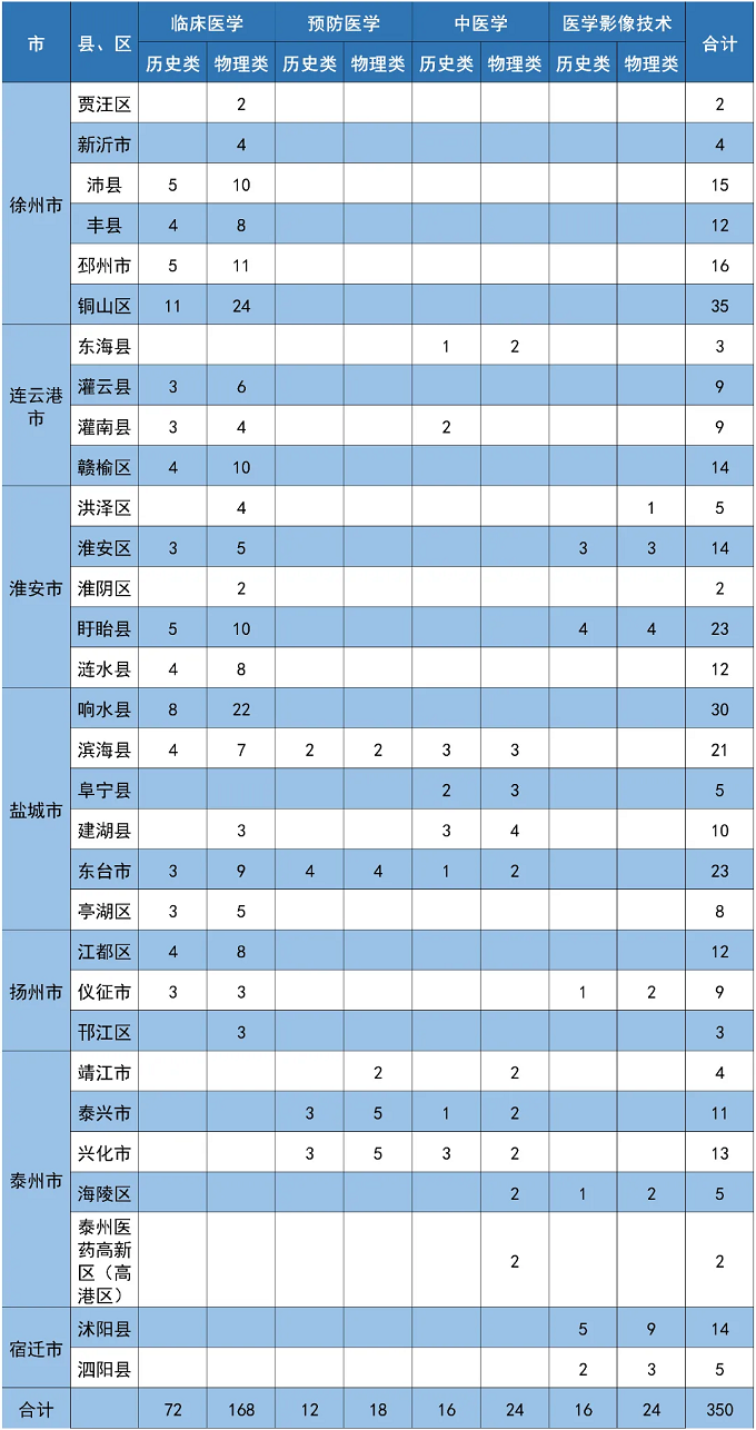 江苏医药职业学院2023年普通高考招生简章