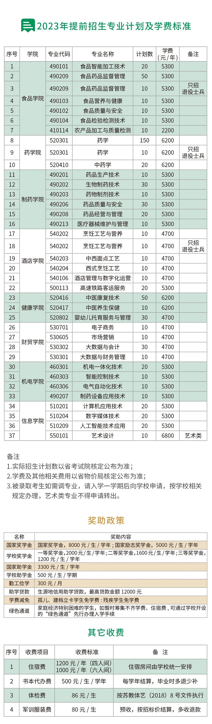 江苏食品药品职业技术学院2022年提前批招生简章