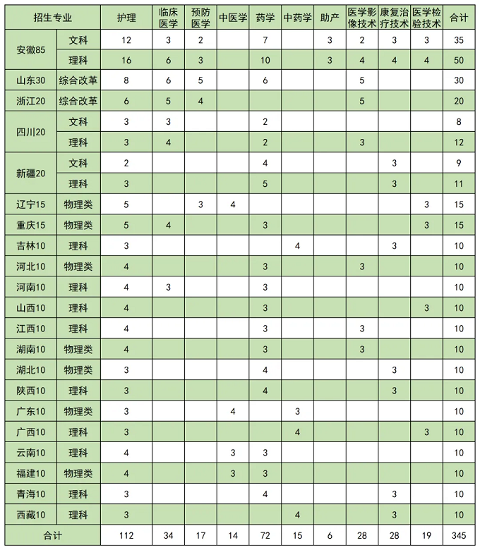 江苏医药职业学院2023年普通高考招生简章