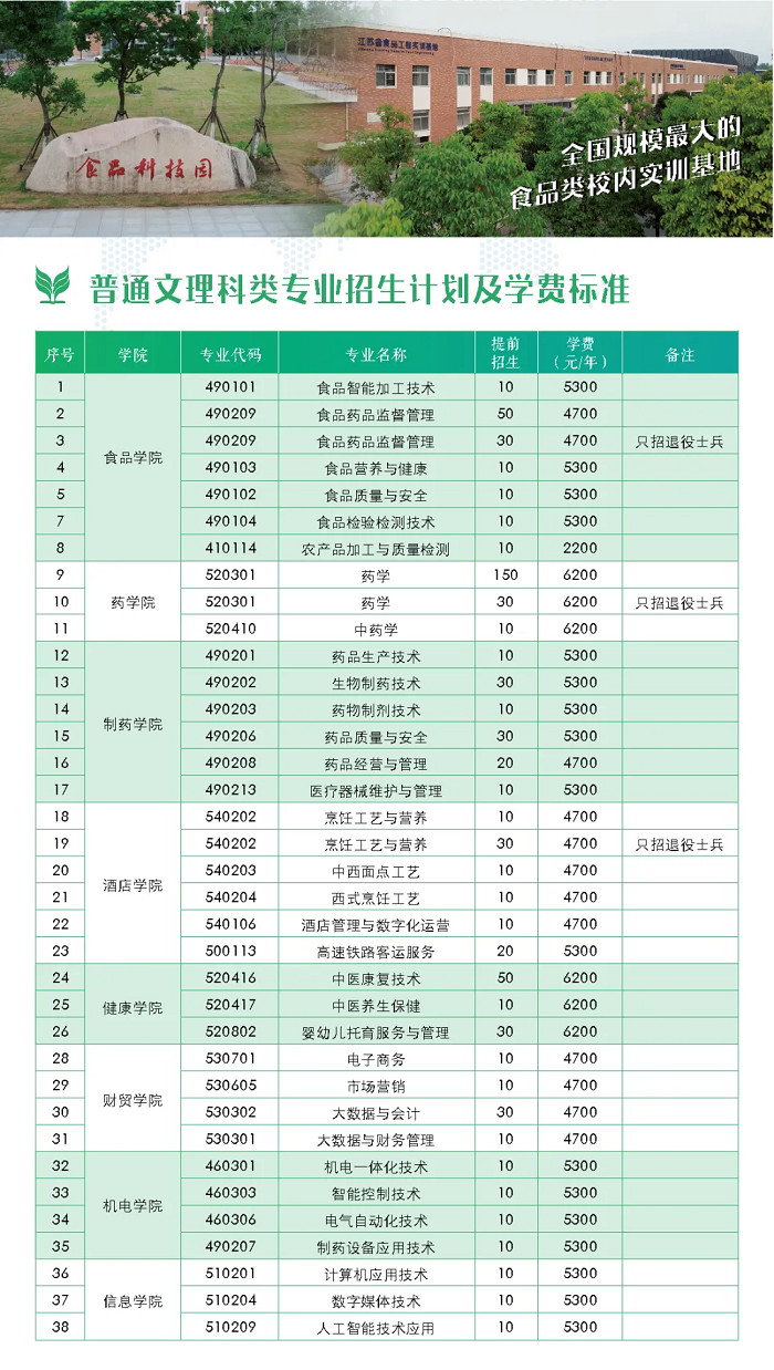 江苏食品药品职业技术学院2022年提前批招生简章