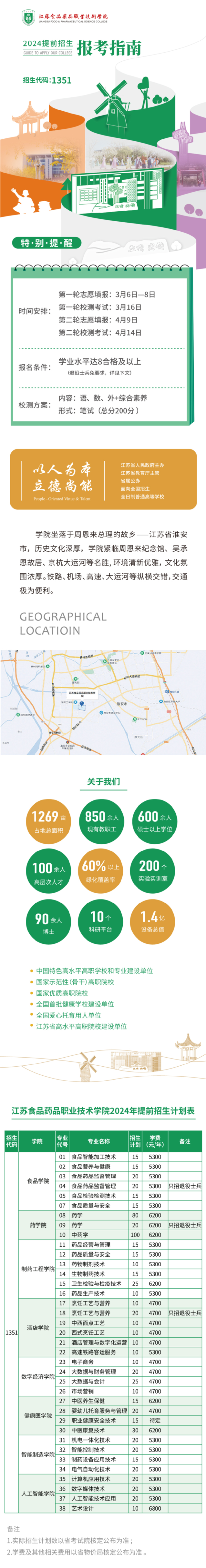 江苏食品药品职业技术学院2024年提前批招生简章