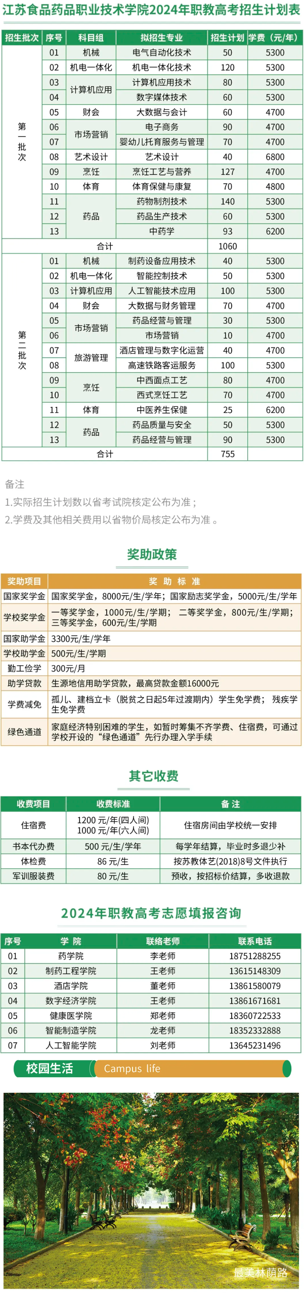 江苏食品药品职业技术学院2024年职教高考招生简章