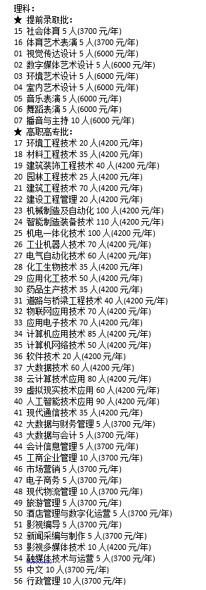 焦作大学2024年河南省招生计划