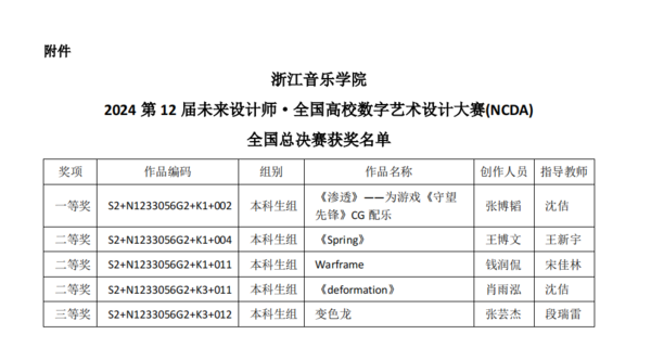 浙江音乐学院音乐工程系学子在第12届未来设计师•全国高校数字艺术设计大赛获佳绩