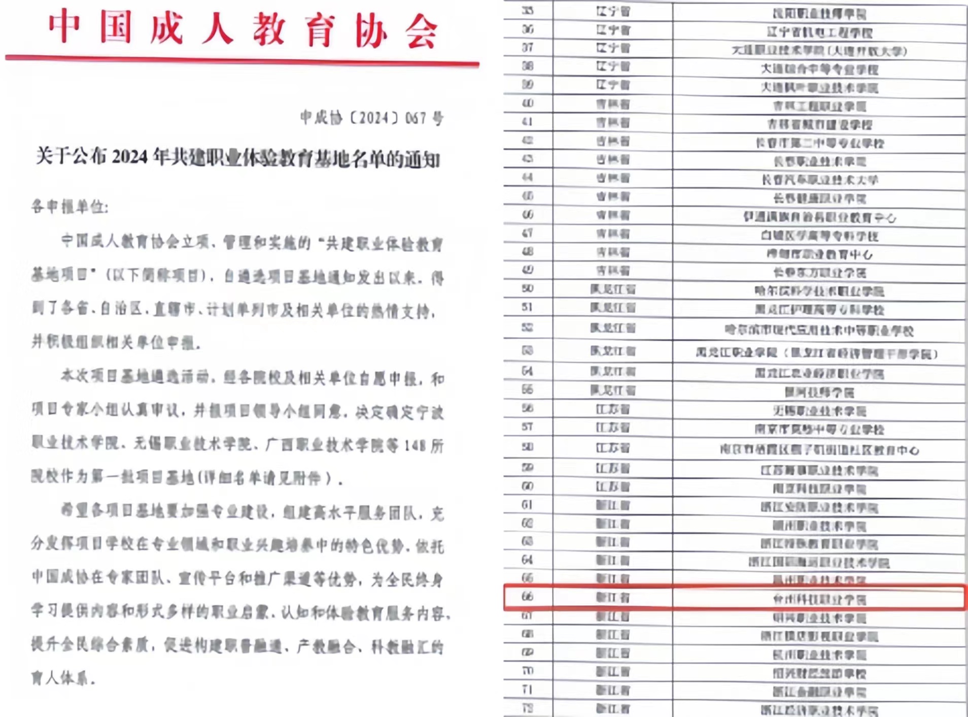 台州科技职业学院成功入选国家级职业体验教育基地