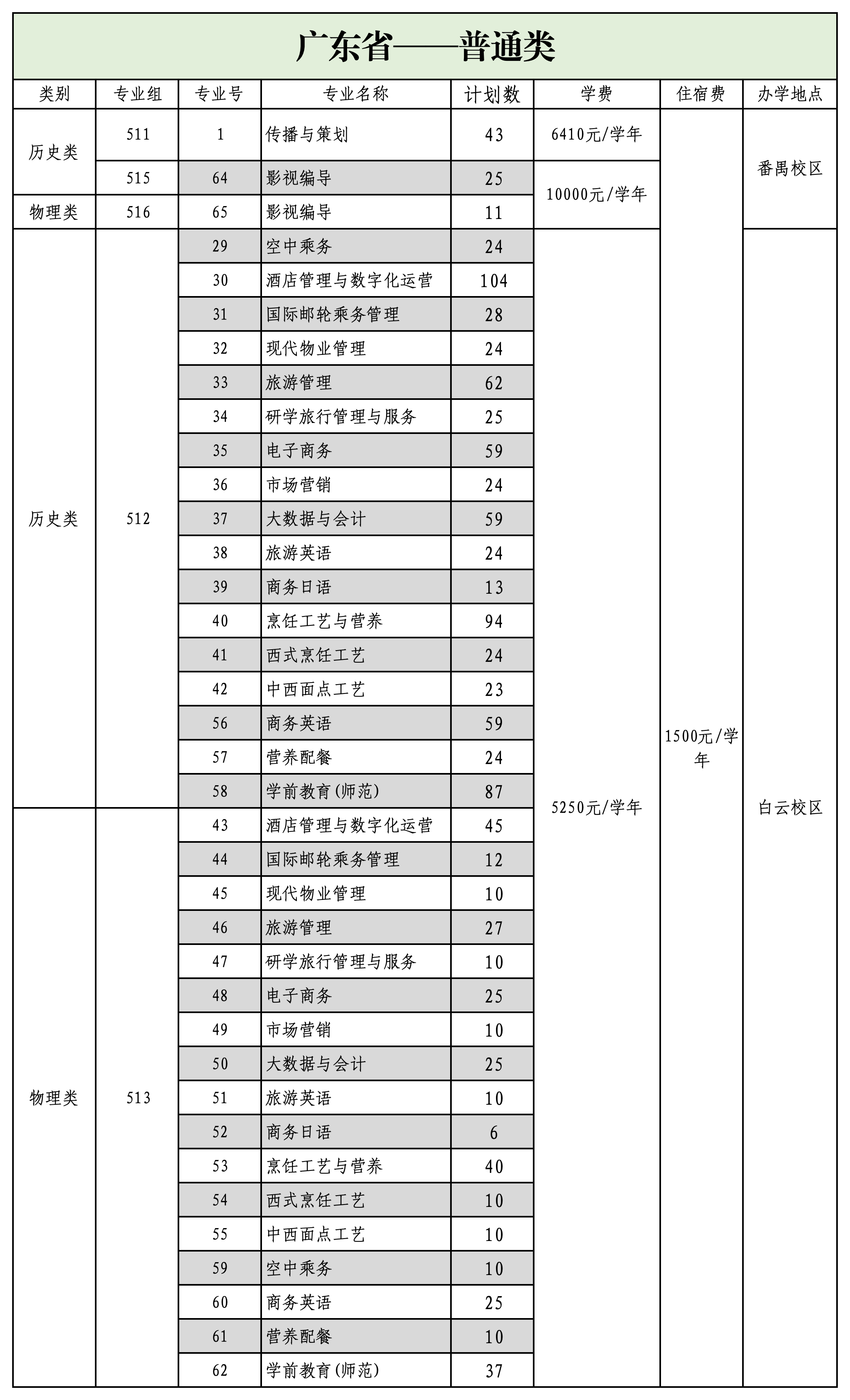 㶫赸ϷְҵѧԺ2024㶫ƻ