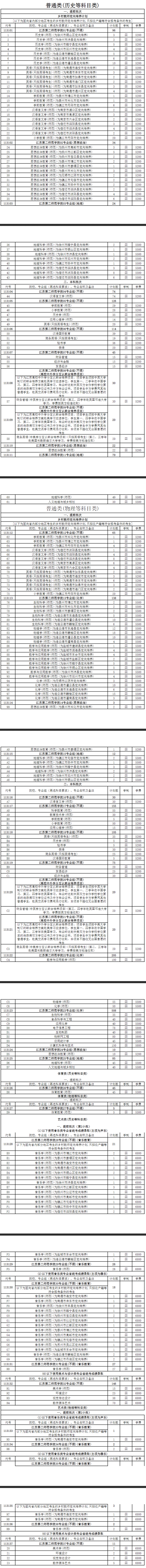 江苏第二师范学院2024年普通本科招生计划一览表（江苏）