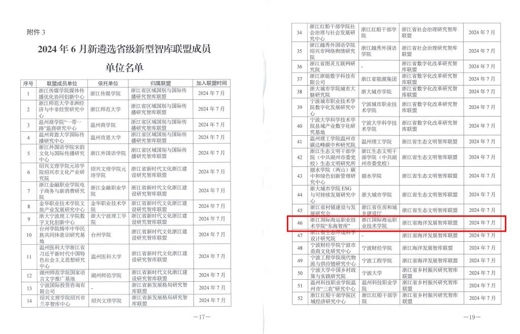 浙江国际海运职业技术学院“东海智库”入选2024年度浙江省新型智库联盟成员单位