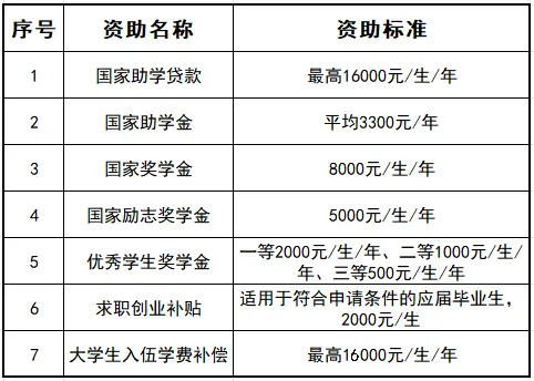 信阳学院2024年考生问答