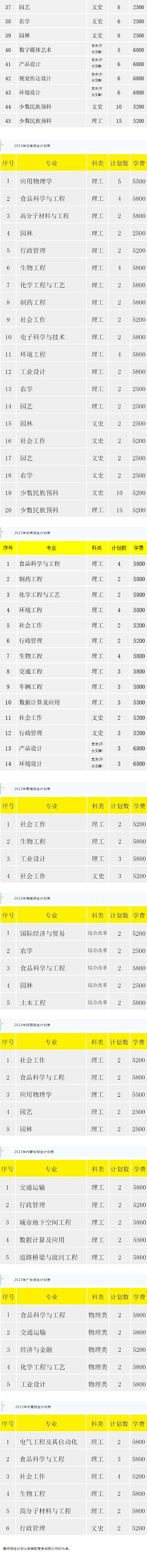 淮阴工学院2023年省外招生计划