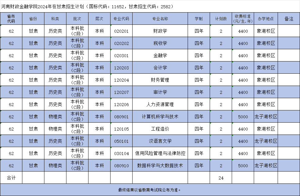 河南财政金融学院2024年甘肃省招生计划