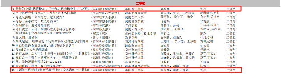 南阳理工学院5项作品在“2023年度河南省高校好新闻奖及新闻论文奖”主题活动中获奖