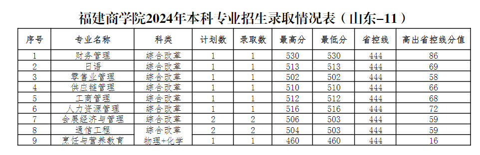 2024긣ѧԺɽʡƣ¼ȡ